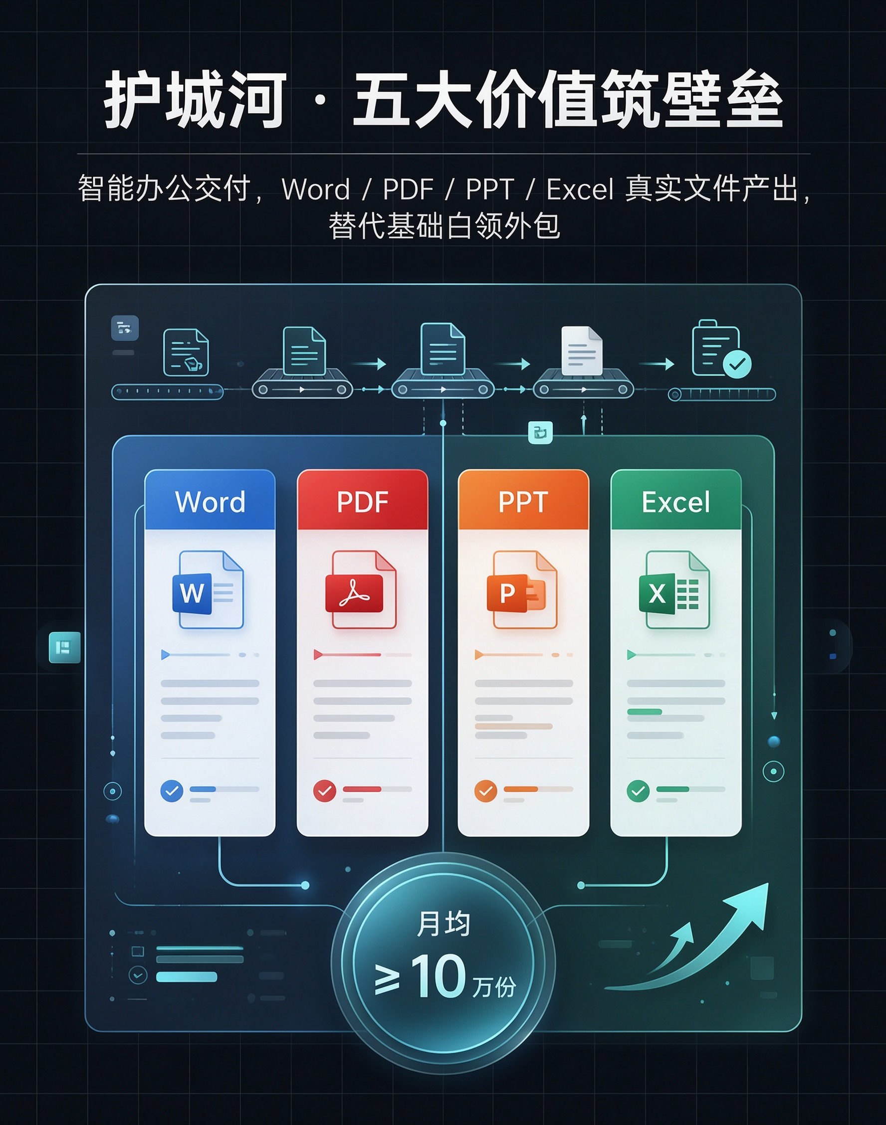 护城河 · 五大价值筑壁垒