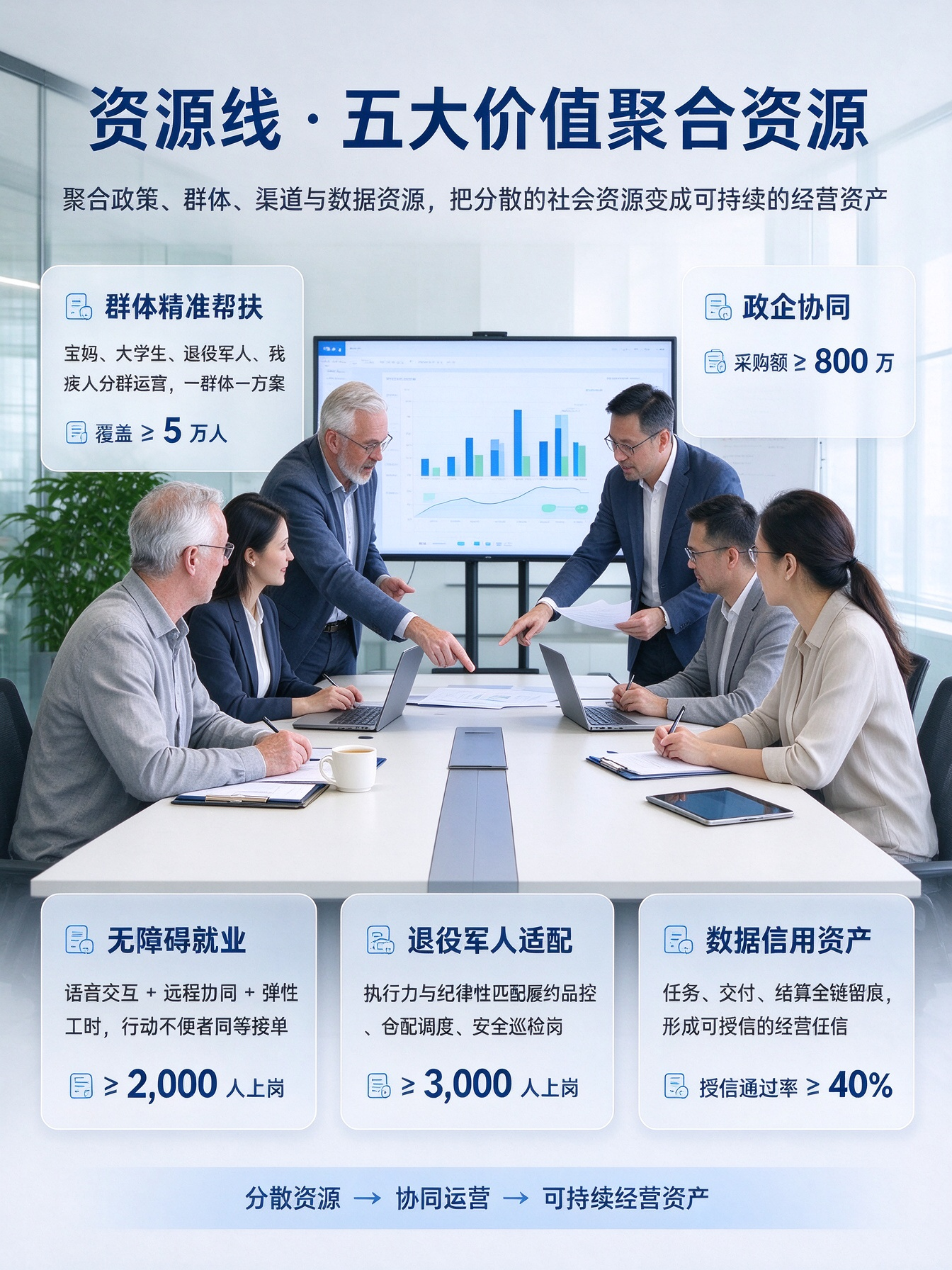 资源线 · 五大价值聚合资源